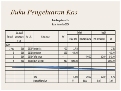 Cara Membuat Pembukuan Keuangan Usaha Kecil Beserta Contoh