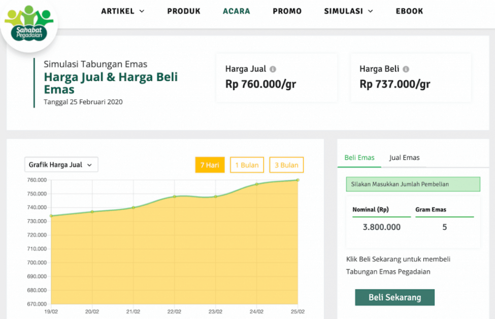 Panduan Tentang Cara Investasi Emas Di Pegadaian Terbaru 2021